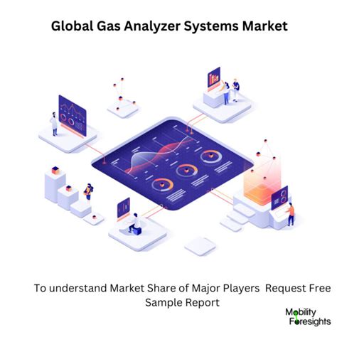 global gas analyzers market|Gas Analyzer Systems Market Size .